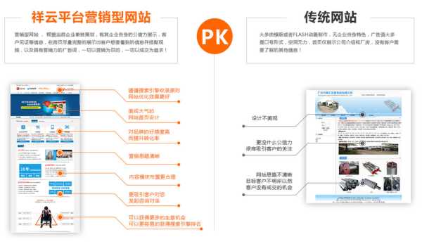 营销型网站内容建设包含内容（营销型网站建设的基本原则）