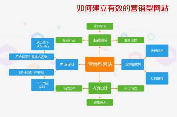 营销型网站建设解决方案（营销型网站建设解决方案）