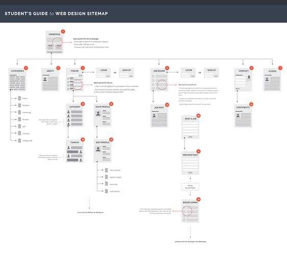 sitemap工具（sitemap怎么用）