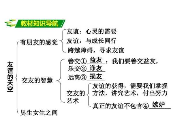 友情链接的定义（友情链接的定义和特点）