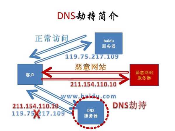 什么是网站劫持（网站劫持0基础教程）