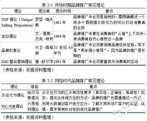 总结网络品牌建立的成功策略和经验（网络品牌的创建策略有哪些）