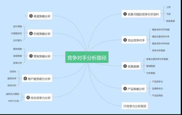 简述竞争对手网站获取的途径（分析竞争对手网站）