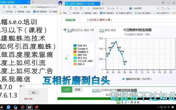 在网站优化中网站收录与排名有哪些关系？（查网站排名收录工具）