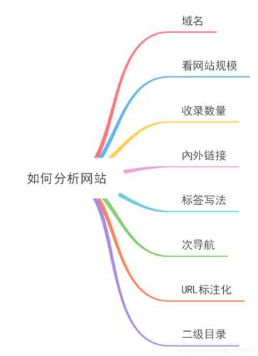 网站搜索引擎优化的基本数据（网站搜索引擎优化的基本内容）