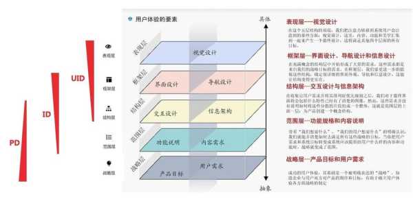 用户体验行业现状（用户体验职业有前景吗）