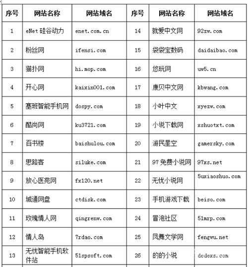 分享网站违法吗（分享网站有哪些）