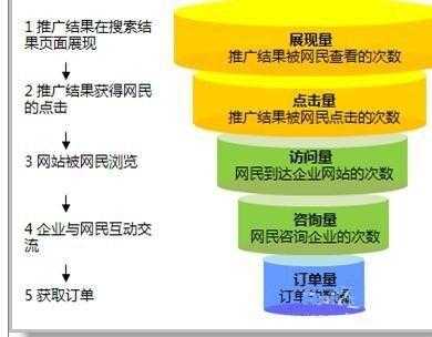 关键字优化方法有哪些种类（关键词优化包含哪几个具体步骤）