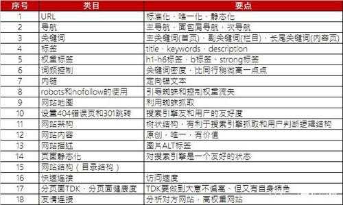 网站优化要做哪些（网站优化的内容与技巧）