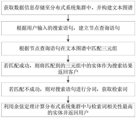 搜索引擎基于用户的检索需求（搜索引擎检索功能）