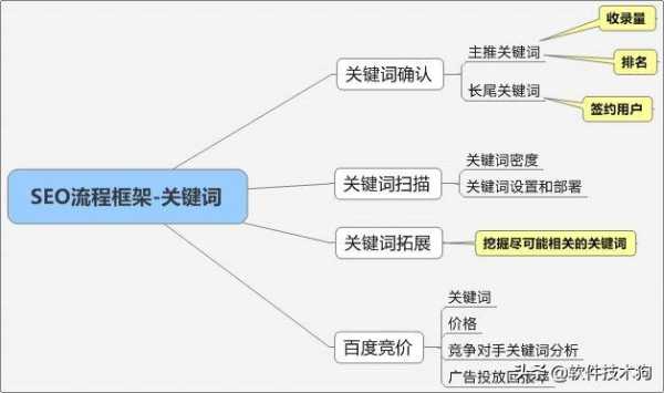 网站优化需要掌握哪些技术（网站优化需要掌握哪些技术和方法）