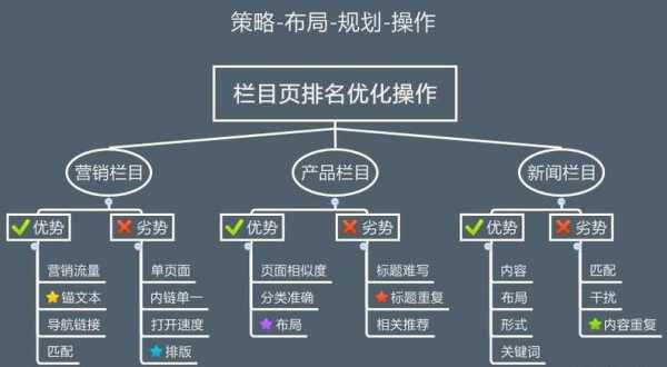 哪些行为对网站优化有效果（网站优化包括对什么的优化）