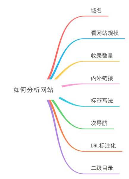 如何做网站搜索引擎优化（如何做网站搜索引擎优化设计）