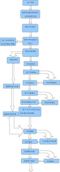 移动端网站建设（移动端网站建设技巧）