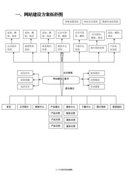 企业网站建设包括（企业网站建设包括哪些）