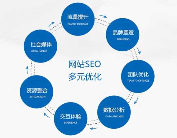 seo优化方法（seo具体怎么优化）