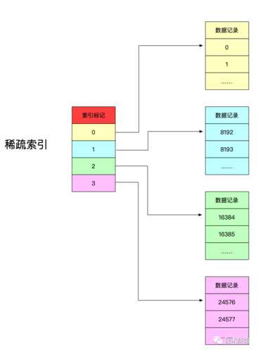 索引字段允许为空吗（索引字段可以为空吗）