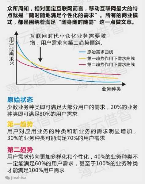 移动互联网时代的seo如何做（移动互联网时代商业模式）