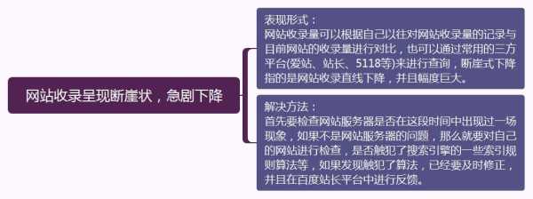 网站降权后我们应该如何调整？（网站降权的表现形式）