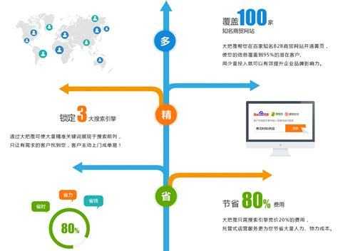 网站优化细节很重要（网站优化有哪些技巧）