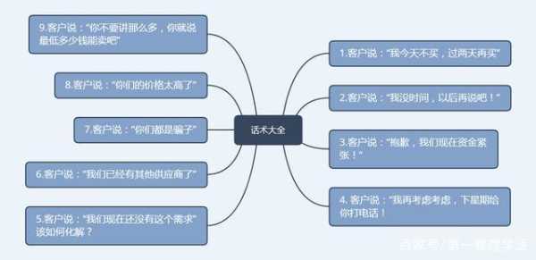 内容营销的问题（内容营销的问题有哪些）