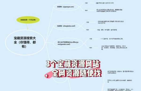 为什么需要网站（为什么要了解网站）