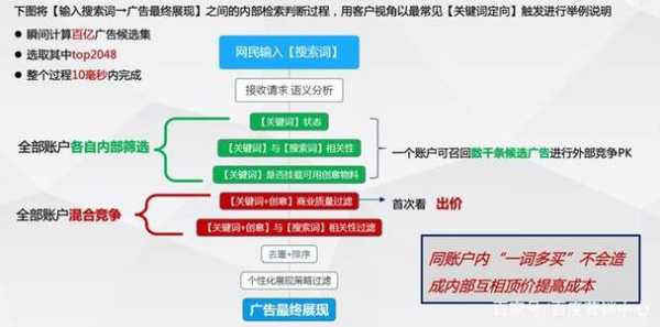 核心关键词如何进行优化（核心关键词的作用）