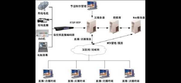 视频网站方案（视频网站开发方案）