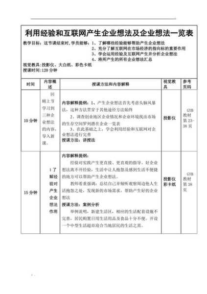 企业如何利用互联网开展营销（如何利用互联网产生企业想法）