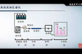 如何自学色谱仪器（如何自学色谱仪器操作）