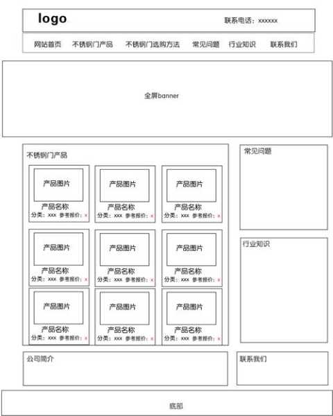 网站布局怎么描述（网站的布局）