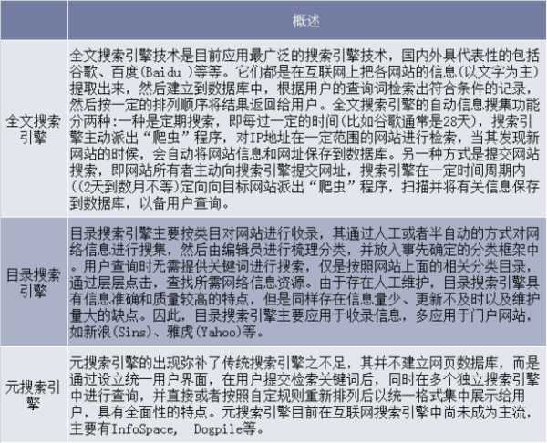 什么是搜索引擎?如何对搜索引擎进行分类（什么是搜索引擎,搜索引擎的类型有哪些）