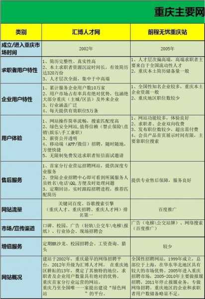 不同网站对网络编辑的要求（不同网站招聘网络编辑的相同要求）