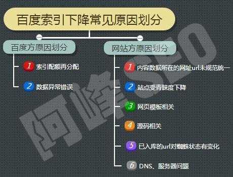 如何把网站排名降下去（网站排名掉了怎么恢复）