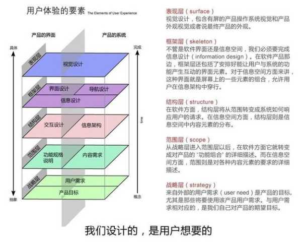 如何做好网站的用户体验工作（网站用户体验是什么）