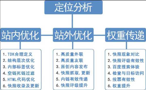 seo整站优化的思路及步骤（seo站内优化流程）