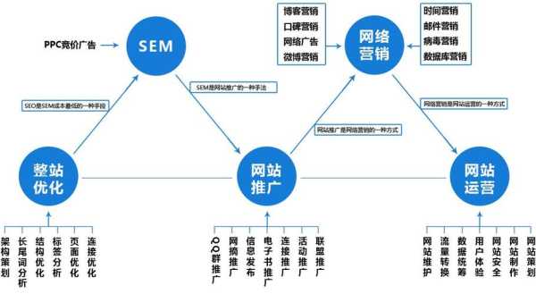 全网营销模式（全网营销概念）