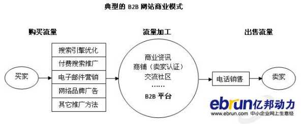 seo的影响因素有哪些（seo的影响因素有哪些方面）