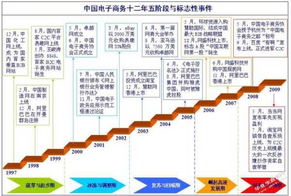 移动时代的电子商务网站的实施应该注意哪些变化（移动电子商务在发展过程中需要考虑的问题）