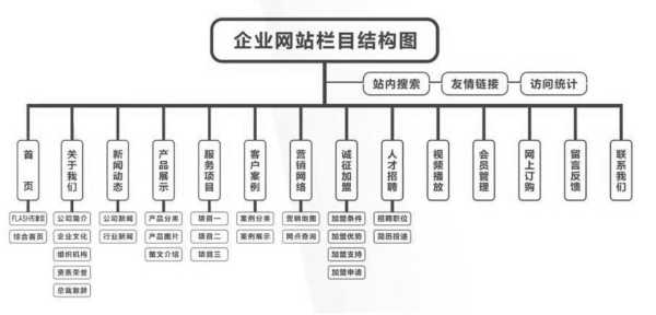 网站怎么进行优化（网站怎么进行优化设计）