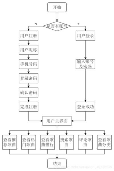 网站链接结构的基本表现形式有哪些?（网站链接结构的基本表现形式有哪些特点）