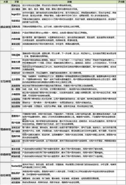 网站用户体验度分析（网站用户体验度分析报告）