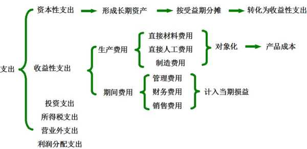 网站建设的价格被哪些因素影响着？（网站的成本所包括哪些内容）