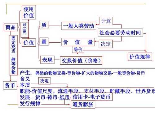 交换技术是如何提高交换效率的（交换效率的实现要求）