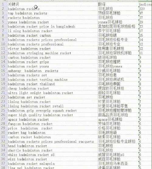 网站的关键词如何分类整理（网站关键词通常可以选择哪些词）