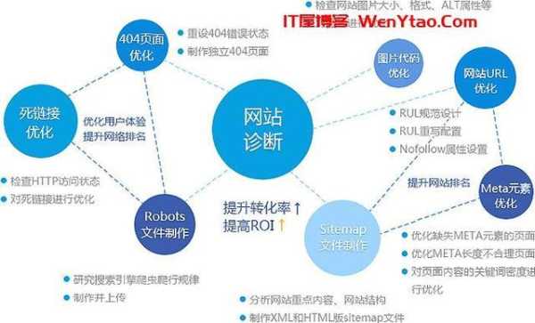 如何做好站内优化（如何做好站内优化服务工作）