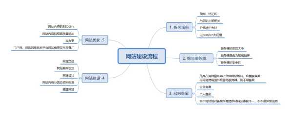 公司怎么建设好企业网站（企业网站建设的方法）