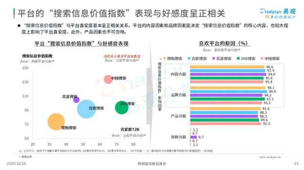 搜索引擎分析用户行为的特点（搜索引擎用户需求）