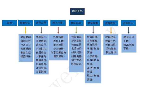 网站的什么对于网站起到了提纲挈领的作用（网站内容提要）