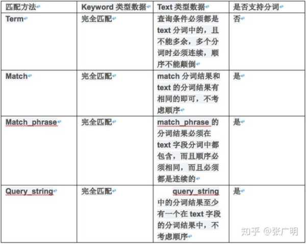 分词搜索是什么意思（百度搜索分词）